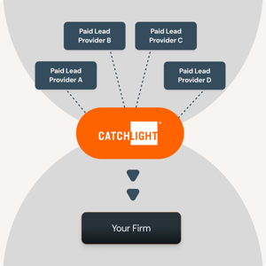 Catchlight Connect Connect Visual
