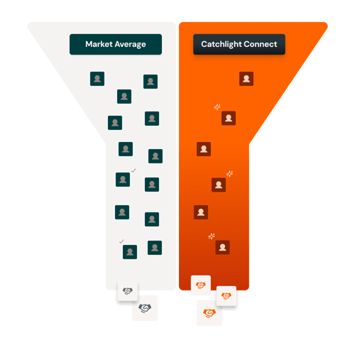 Catchlight Connect Funnel