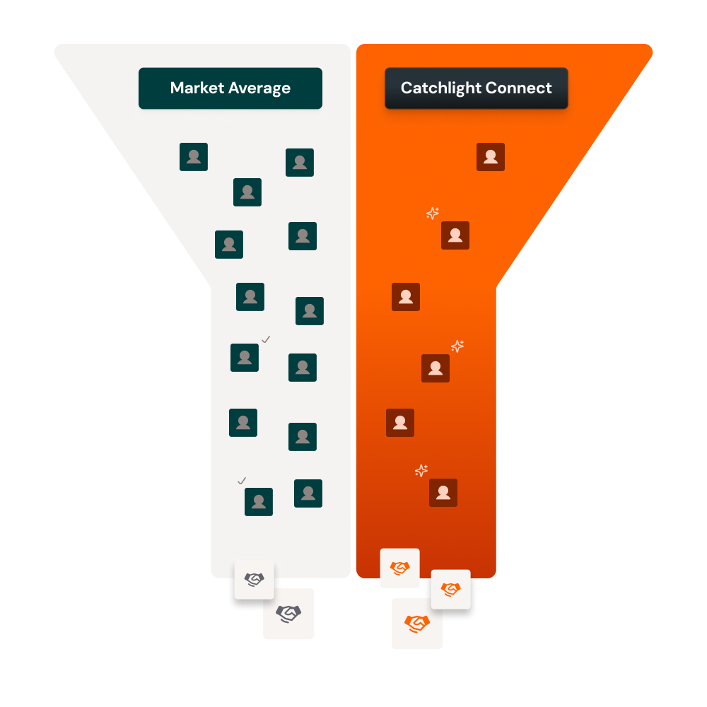 CatchlightConnect-Funnel