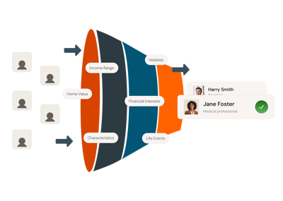 Connect Efficiency Funnel