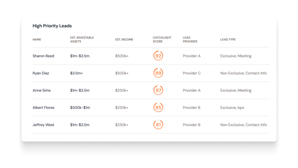Connect High Value Leads
