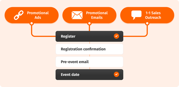 Event Email Nurture Image