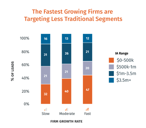 Leads by IA