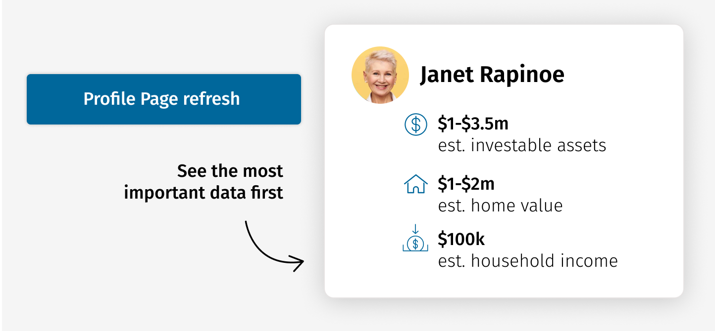 Product Updates: New Features to Help Accelerate Prospect Engagement