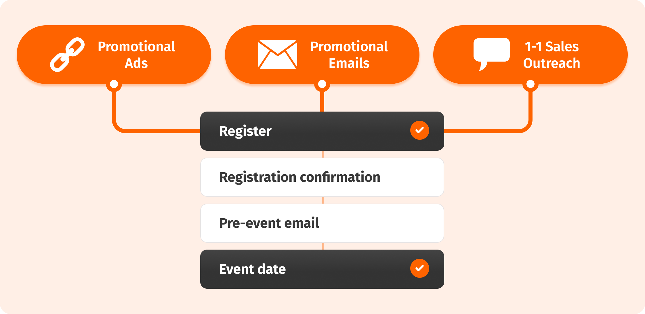 5 Considerations for Wealth Management Firms Hosting Events (with examples!)