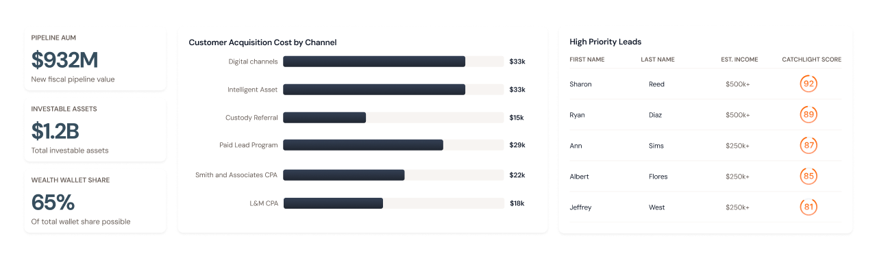 Insights Dashboard